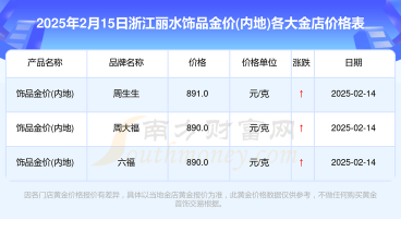 2025年10月01日丽水黄金实时价格
