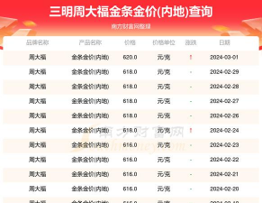 2025年10月01日三明黄金实时价格