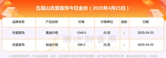 2025年06月09日吉盟珠宝黄金最新价格多少钱一克