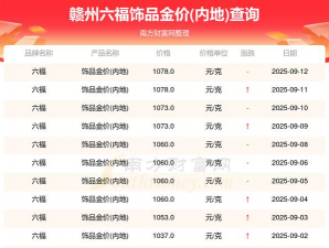 2025年10月01日赣州黄金实时价格