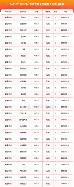 2025年10月01日东营黄金实时价格