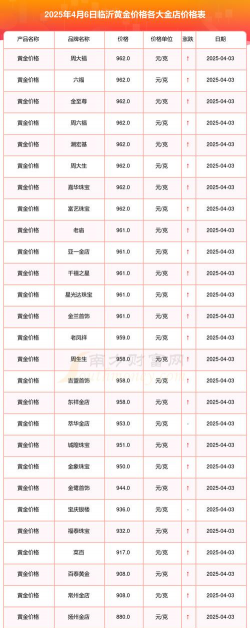 2025年10月01日临沂黄金实时价格