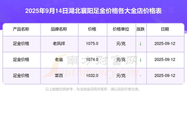 2025年10月01日襄阳黄金实时价格