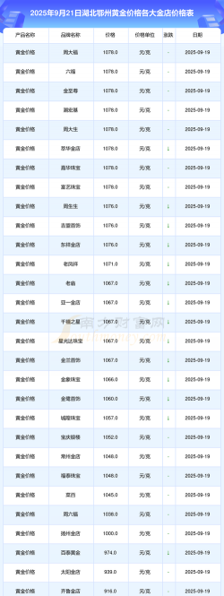 2025年10月01日鄂州黄金实时价格