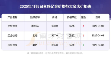 2025年10月01日孝感黄金实时价格