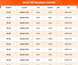 2025年10月01日天门黄金实时价格