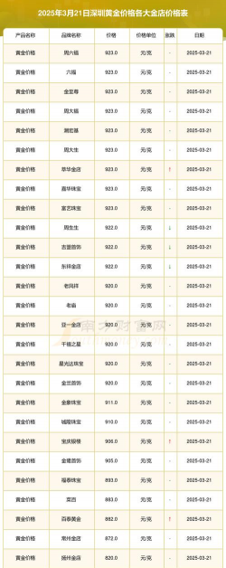 2025年10月01日深圳黄金实时价格