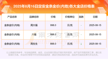 2025年10月01日定安黄金实时价格
