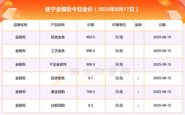 2025年10月01日遂宁黄金实时价格