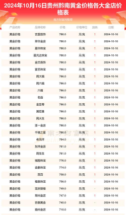 2025年10月01日黔南黄金实时价格