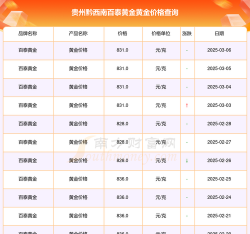 2025年10月01日黔西南黄金实时价格