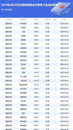 2025年10月01日昆明黄金实时价格