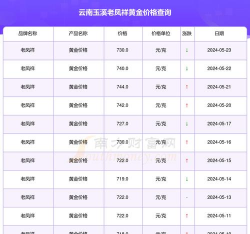 2025年10月01日玉溪黄金实时价格
