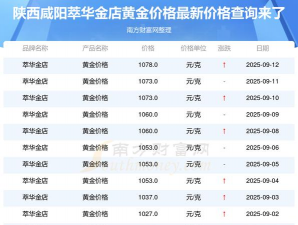 2025年10月01日咸阳黄金实时价格