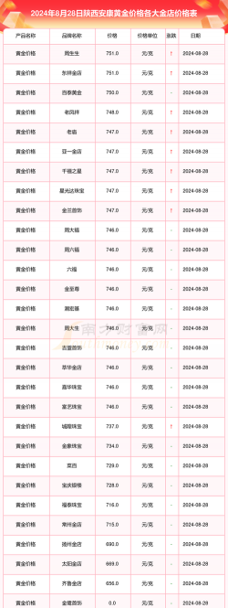 2025年10月01日安康黄金实时价格