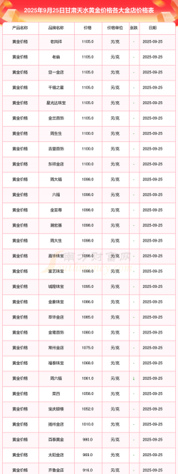2025年10月01日天水黄金实时价格