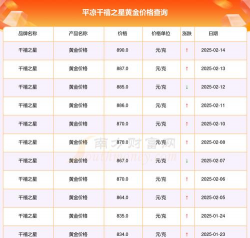 2025年10月01日平凉黄金实时价格