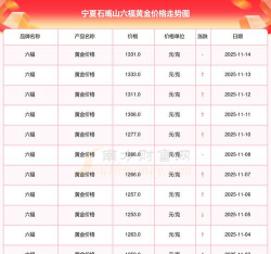 2025年10月01日石嘴山黄金实时价格