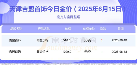 2025年06月09日吉盟珠宝黄金最新价格多少元一克