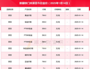 2025年10月01日铁门关黄金实时价格