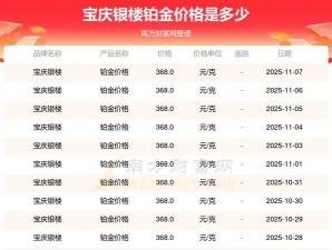 2025年06月09日宝庆银楼黄金铂金多少钱一克