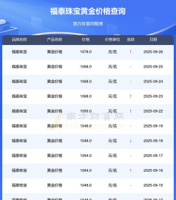 （2025年9月29日）中国黄金行情今日价格多少一克?