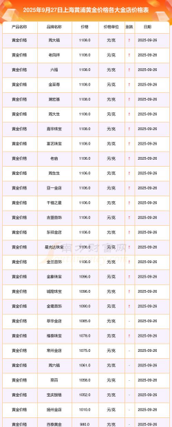 黄金首饰价格今日多少一克？（2025年9月29日）
