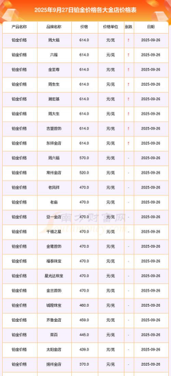最新铂金价格今天多少一克（2025年9月30日）