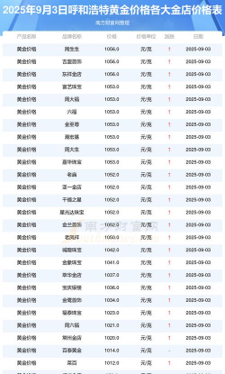 （2025年9月30日）今天黄金td价格多少钱