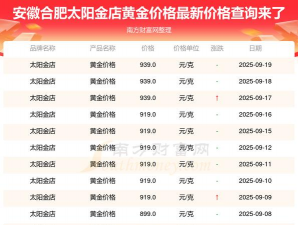 2025年10月02日太阳金店黄金涨跌幅