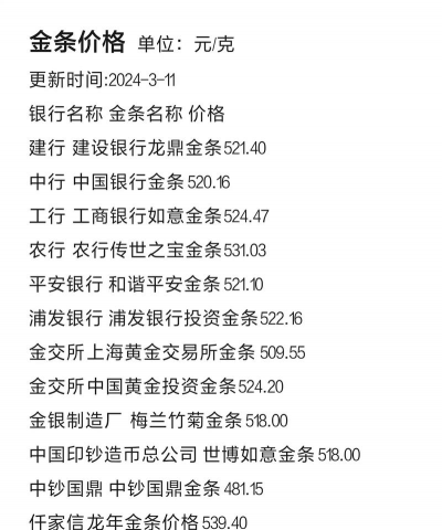 中国黄金金条今日最新价格钱一克（2025年10月02日更新）