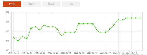 2025年10月02日周大福铂金涨跌幅