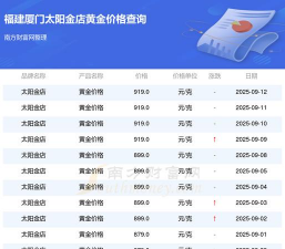 2025年10月02日太阳金店黄金最新价格多少一克
