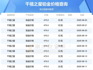 2025年10月02日千禧之星铂金最新价格多少一克