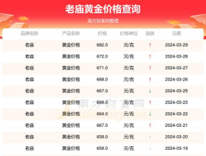 2025年10月02日老庙黄金最新价格多少钱一克