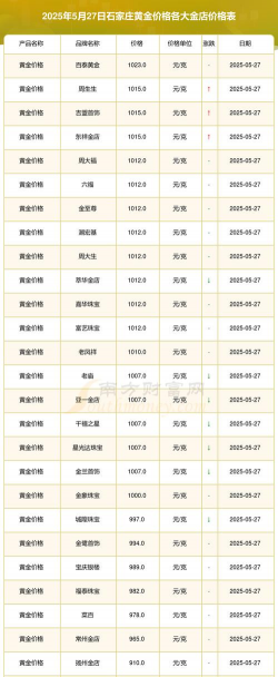 2025年10月02日石家庄黄金实时价格