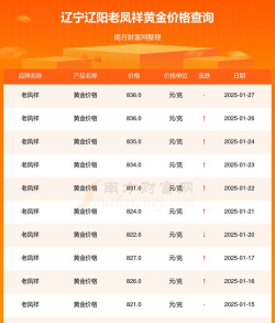 2025年10月02日辽阳黄金实时价格