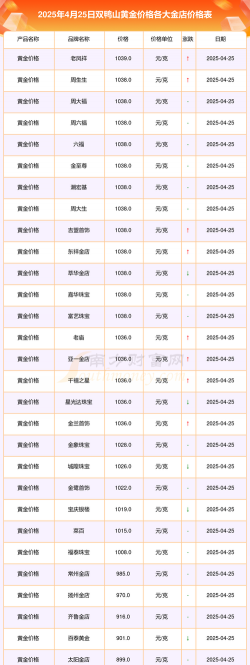 2025年10月02日双鸭山黄金实时价格