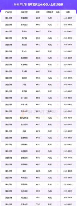 2025年10月02日鸡西黄金实时价格