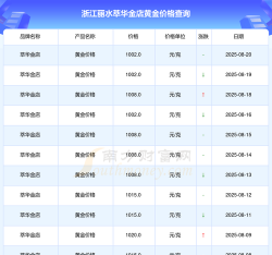 2025年10月02日丽水黄金实时价格