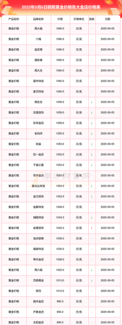 2025年10月02日铜陵黄金实时价格