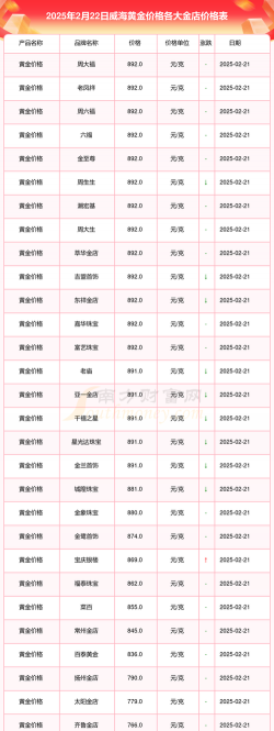 2025年10月02日威海黄金实时价格
