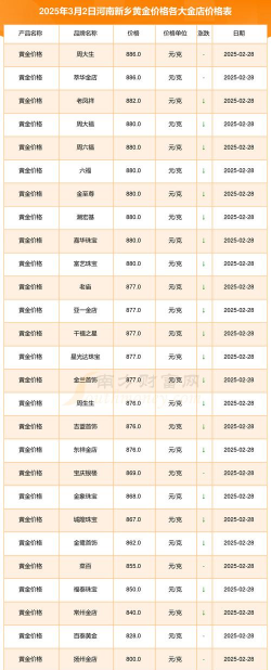 2025年10月02日新乡黄金实时价格