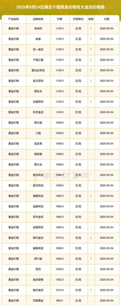 2025年10月02日十堰黄金实时价格