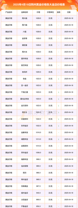 2025年10月02日荆州黄金实时价格