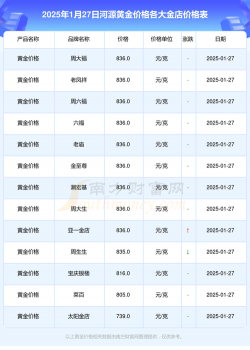 2025年10月02日河源黄金实时价格