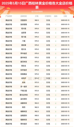 2025年10月02日桂林黄金实时价格