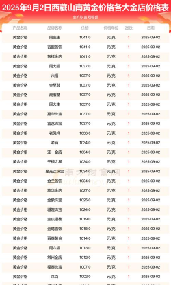 2025年10月02日山南黄金实时价格