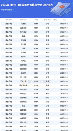 2025年10月02日阿里黄金实时价格