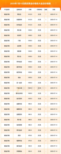 2025年10月02日西安黄金实时价格